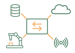 Middleware Middleware